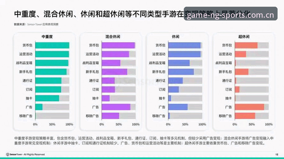 ng体育最新版本 NG体育最新版本深度分析:从v2.0.2更新看移动游戏平台趋势